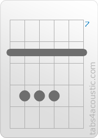 Diagramme de l'accord Csus4 (8,10,10,10,8,8)